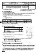 Предварительный просмотр 46 страницы Mitsubishi Electric PEFY-P-VMHS-E Installation Manual