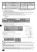 Предварительный просмотр 64 страницы Mitsubishi Electric PEFY-P-VMHS-E Installation Manual