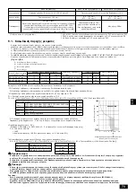 Предварительный просмотр 73 страницы Mitsubishi Electric PEFY-P-VMHS-E Installation Manual