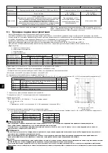 Предварительный просмотр 82 страницы Mitsubishi Electric PEFY-P-VMHS-E Installation Manual