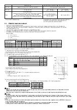 Предварительный просмотр 91 страницы Mitsubishi Electric PEFY-P-VMHS-E Installation Manual