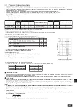 Предварительный просмотр 127 страницы Mitsubishi Electric PEFY-P-VMHS-E Installation Manual