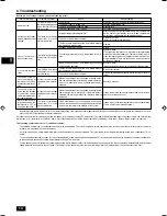 Preview for 14 page of Mitsubishi Electric PEFY-P-VMHS-E Operation Manual