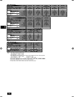 Preview for 16 page of Mitsubishi Electric PEFY-P-VMHS-E Operation Manual