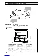 Предварительный просмотр 5 страницы Mitsubishi Electric PEFY-P15NMHU-E Technical & Service Manual