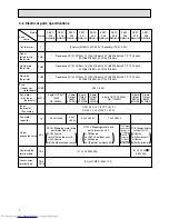 Предварительный просмотр 8 страницы Mitsubishi Electric PEFY-P15NMHU-E Technical & Service Manual