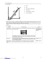 Предварительный просмотр 19 страницы Mitsubishi Electric PEFY-P15VMS1(L)-E Technical & Service Manual