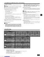 Предварительный просмотр 13 страницы Mitsubishi Electric PEFY-P20VMA-E Operation Manual