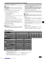 Предварительный просмотр 31 страницы Mitsubishi Electric PEFY-P20VMA-E Operation Manual