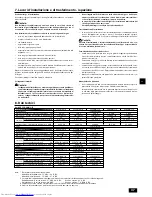 Предварительный просмотр 37 страницы Mitsubishi Electric PEFY-P20VMA-E Operation Manual