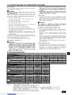 Предварительный просмотр 61 страницы Mitsubishi Electric PEFY-P20VMA-E Operation Manual