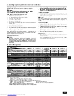 Предварительный просмотр 67 страницы Mitsubishi Electric PEFY-P20VMA-E Operation Manual