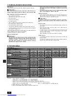 Предварительный просмотр 72 страницы Mitsubishi Electric PEFY-P20VMA-E Operation Manual