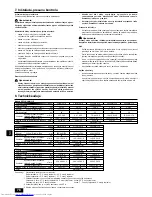 Предварительный просмотр 78 страницы Mitsubishi Electric PEFY-P20VMA-E Operation Manual