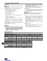 Предварительный просмотр 84 страницы Mitsubishi Electric PEFY-P20VMA-E Operation Manual