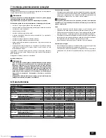 Предварительный просмотр 91 страницы Mitsubishi Electric PEFY-P20VMA-E Operation Manual