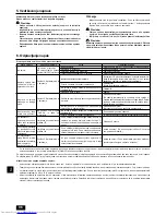 Предварительный просмотр 96 страницы Mitsubishi Electric PEFY-P20VMA-E Operation Manual