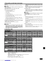 Предварительный просмотр 97 страницы Mitsubishi Electric PEFY-P20VMA-E Operation Manual