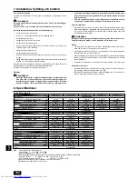 Предварительный просмотр 102 страницы Mitsubishi Electric PEFY-P20VMA-E Operation Manual