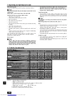 Предварительный просмотр 108 страницы Mitsubishi Electric PEFY-P20VMA-E Operation Manual