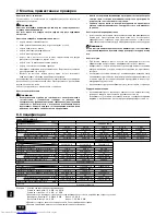 Предварительный просмотр 114 страницы Mitsubishi Electric PEFY-P20VMA-E Operation Manual