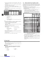 Предварительный просмотр 10 страницы Mitsubishi Electric PEFY-WP15 VMS1-E Installation Manual