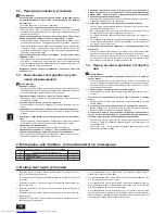 Предварительный просмотр 76 страницы Mitsubishi Electric PEFY-WP15 VMS1-E Installation Manual