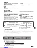 Предварительный просмотр 89 страницы Mitsubishi Electric PEFY-WP15 VMS1-E Installation Manual