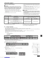 Предварительный просмотр 97 страницы Mitsubishi Electric PEFY-WP15 VMS1-E Installation Manual