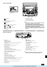 Предварительный просмотр 127 страницы Mitsubishi Electric PEH-250MYA Operation Manual