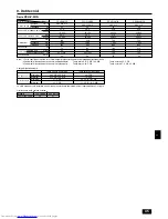 Предварительный просмотр 45 страницы Mitsubishi Electric PEH-P10MYA Operation Manual