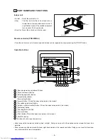 Preview for 10 page of Mitsubishi Electric PEH-P10MYA Technical & Service Manual