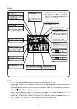 Preview for 11 page of Mitsubishi Electric PEH-P10YE Technical & Service Manual