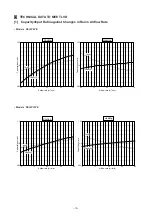 Preview for 17 page of Mitsubishi Electric PEH-P10YE Technical & Service Manual