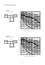 Preview for 20 page of Mitsubishi Electric PEH-P10YE Technical & Service Manual