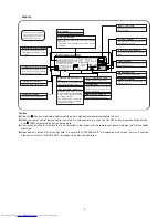 Preview for 11 page of Mitsubishi Electric PEH-P400MYA Technical & Service Manual