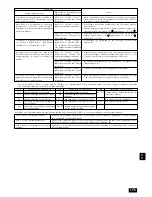 Preview for 175 page of Mitsubishi Electric PEH-RP200MYA Installation Manual