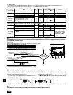 Preview for 188 page of Mitsubishi Electric PEH-RP200MYA Installation Manual