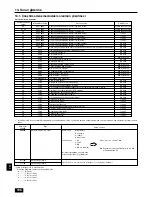 Preview for 196 page of Mitsubishi Electric PEH-RP200MYA Installation Manual