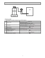 Preview for 4 page of Mitsubishi Electric PEH-RP200MYA Technical & Service Manual