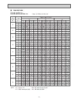 Preview for 15 page of Mitsubishi Electric PEH-RP200MYA Technical & Service Manual