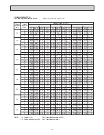 Preview for 16 page of Mitsubishi Electric PEH-RP200MYA Technical & Service Manual