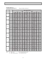 Preview for 17 page of Mitsubishi Electric PEH-RP200MYA Technical & Service Manual