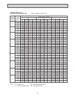 Preview for 18 page of Mitsubishi Electric PEH-RP200MYA Technical & Service Manual