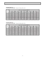 Preview for 19 page of Mitsubishi Electric PEH-RP200MYA Technical & Service Manual