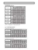 Preview for 20 page of Mitsubishi Electric PEH-RP200MYA Technical & Service Manual