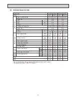 Preview for 23 page of Mitsubishi Electric PEH-RP200MYA Technical & Service Manual