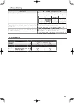 Предварительный просмотр 23 страницы Mitsubishi Electric PEV-P200YM-A Operation Manual