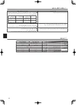 Предварительный просмотр 47 страницы Mitsubishi Electric PEV-P200YM-A Operation Manual