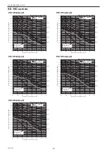 Предварительный просмотр 19 страницы Mitsubishi Electric PEY Series Service Manual